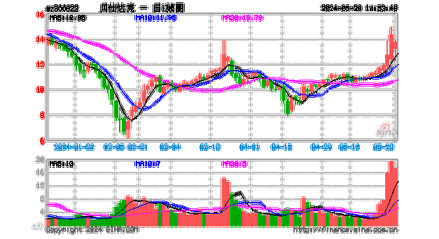 贝仕达克(300822.SZ)：公司产品以出口销售为主