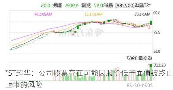 *ST超华：公司股票存在可能因股价低于面值被终止上市的风险