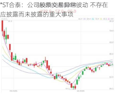 *ST合泰：公司股票交易异常波动 不存在应披露而未披露的重大事项