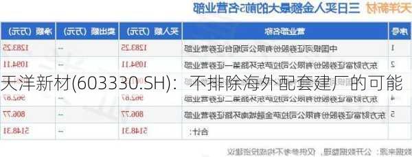 天洋新材(603330.SH)：不排除海外配套建厂的可能