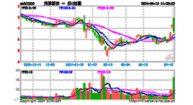 天洋新材(603330.SH)：HJT光转膜产品已完成内部测试