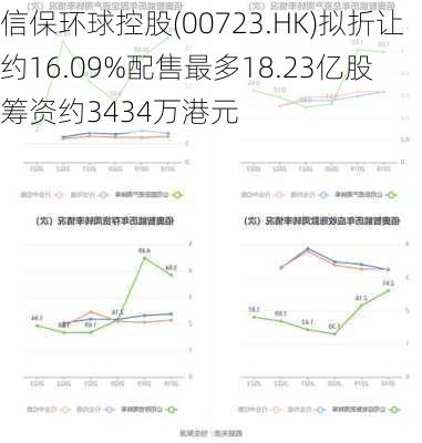 信保环球控股(00723.HK)拟折让约16.09%配售最多18.23亿股 筹资约3434万港元