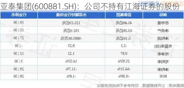 亚泰集团(600881.SH)：公司不持有江海证券的股份