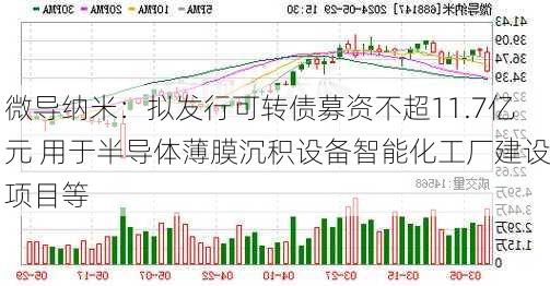 微导纳米：拟发行可转债募资不超11.7亿元 用于半导体薄膜沉积设备智能化工厂建设项目等