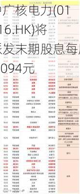 中广核电力(01816.HK)将派发末期股息每股0.094元