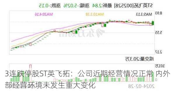 3连跌停股ST英飞拓：公司近期经营情况正常 内外部经营环境未发生重大变化