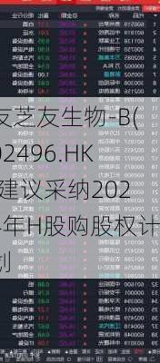 友芝友生物-B(02496.HK)建议采纳2024年H股购股权计划