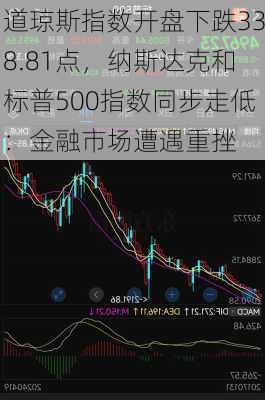 道琼斯指数开盘下跌338.81点，纳斯达克和标普500指数同步走低：金融市场遭遇重挫