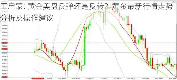 王启蒙: 黄金美盘反弹还是反转？黄金最新行情走势分析及操作建议