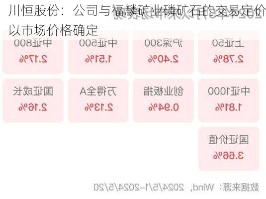 川恒股份：公司与福麟矿业磷矿石的交易定价以市场价格确定