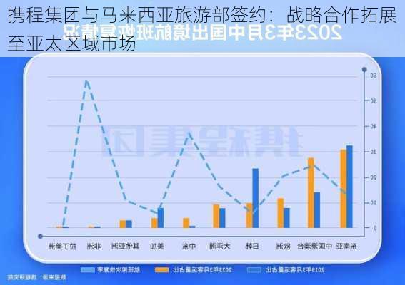 携程集团与马来西亚旅游部签约：战略合作拓展至亚太区域市场