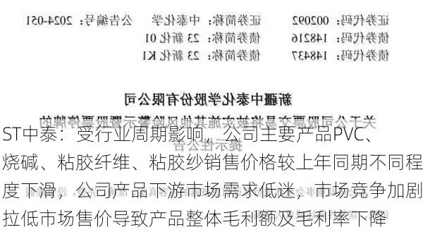 ST中泰：受行业周期影响，公司主要产品PVC、烧碱、粘胶纤维、粘胶纱销售价格较上年同期不同程度下滑，公司产品下游市场需求低迷，市场竞争加剧拉低市场售价导致产品整体毛利额及毛利率下降