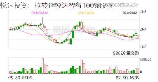 悦达投资：拟转让悦达智行100%股权