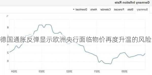 德国通胀反弹显示欧洲央行面临物价再度升温的风险