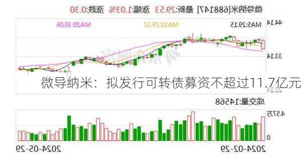 微导纳米：拟发行可转债募资不超过11.7亿元