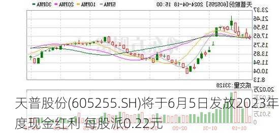 天普股份(605255.SH)将于6月5日发放2023年度现金红利 每股派0.22元