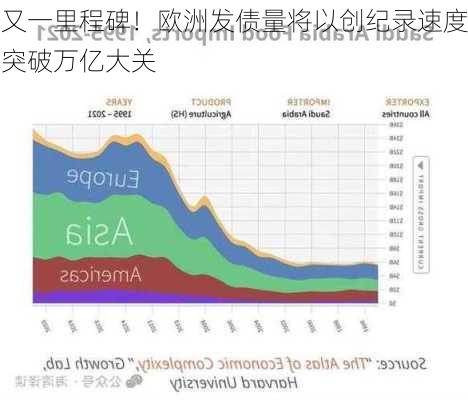 又一里程碑！欧洲发债量将以创纪录速度突破万亿大关