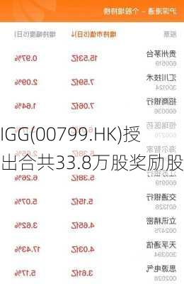 IGG(00799.HK)授出合共33.8万股奖励股份