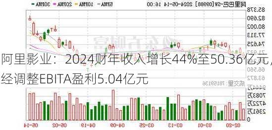 阿里影业：2024财年收入增长44%至50.36亿元，经调整EBITA盈利5.04亿元