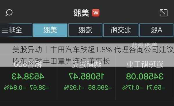 美股异动｜丰田汽车跌超1.8% 代理咨询公司建议股东反对丰田章男连任董事长