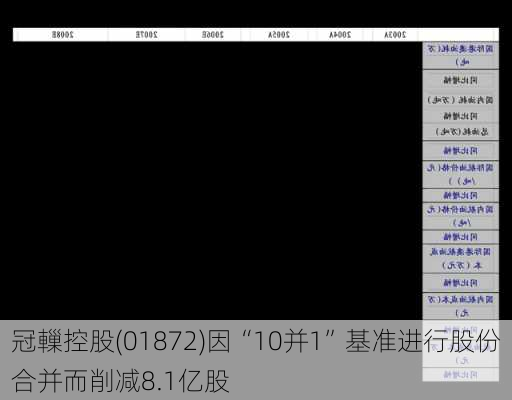 冠轈控股(01872)因“10并1”基准进行股份合并而削减8.1亿股