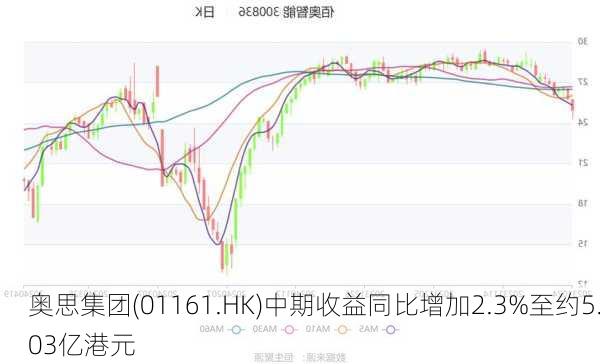 奥思集团(01161.HK)中期收益同比增加2.3%至约5.03亿港元