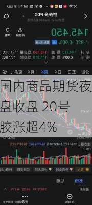 国内商品期货夜盘收盘 20号胶涨超4%