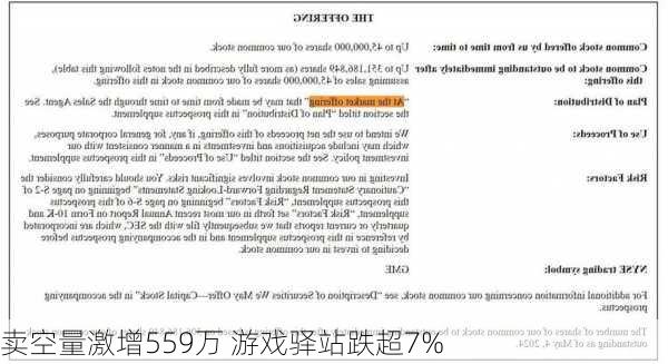 卖空量激增559万 游戏驿站跌超7%