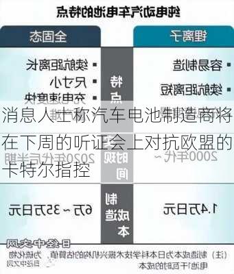 消息人士称汽车电池制造商将在下周的听证会上对抗欧盟的卡特尔指控