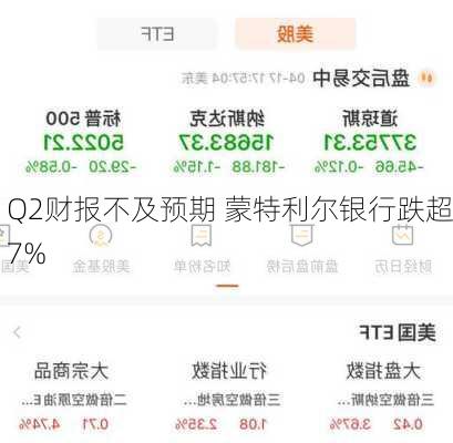 Q2财报不及预期 蒙特利尔银行跌超7%