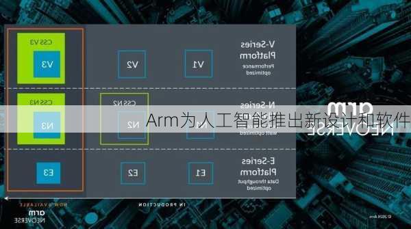 Arm为人工智能推出新设计和软件