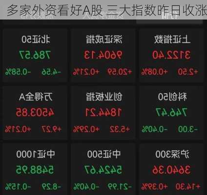 多家外资看好A股 三大指数昨日收涨