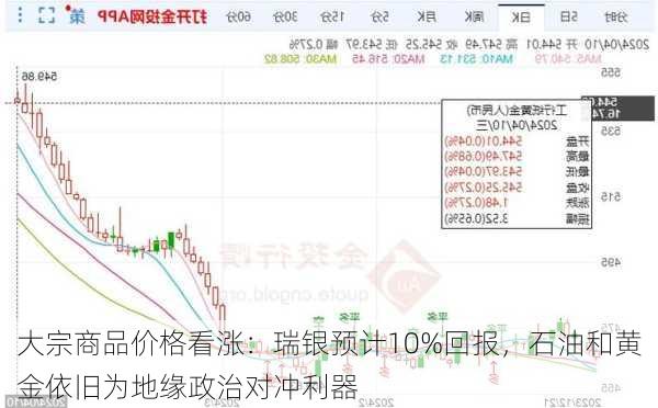 大宗商品价格看涨：瑞银预计10%回报，石油和黄金依旧为地缘政治对冲利器