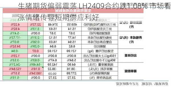 生猪期货偏弱震荡 LH2409合约跌1.08% 市场看涨情绪传导短期供应利好