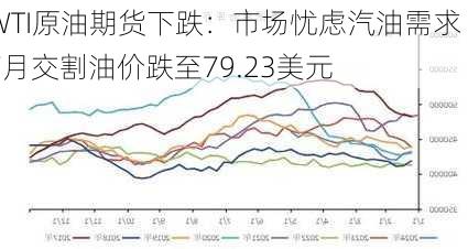 WTI原油期货下跌：市场忧虑汽油需求 7月交割油价跌至79.23美元