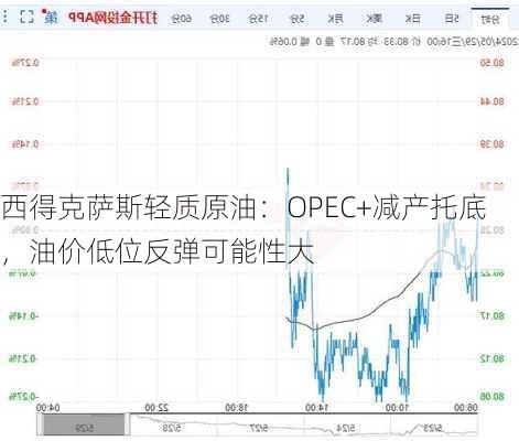 西得克萨斯轻质原油：OPEC+减产托底，油价低位反弹可能性大