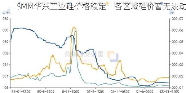 SMM华东工业硅价格稳定：各区域硅价暂无波动