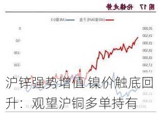 沪锌强势增值 镍价触底回升：观望沪铜多单持有