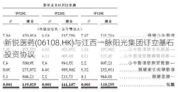 新锐医药(06108.HK)与江西一脉阳光集团订立基石投资协议