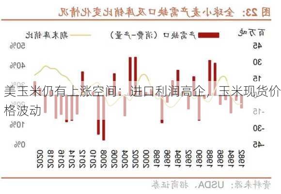 美玉米仍有上涨空间：进口利润高企，玉米现货价格波动