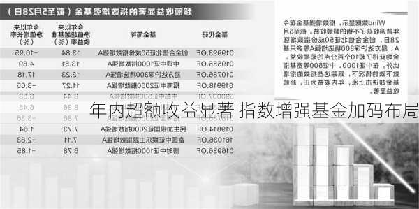 年内超额收益显著 指数增强基金加码布局