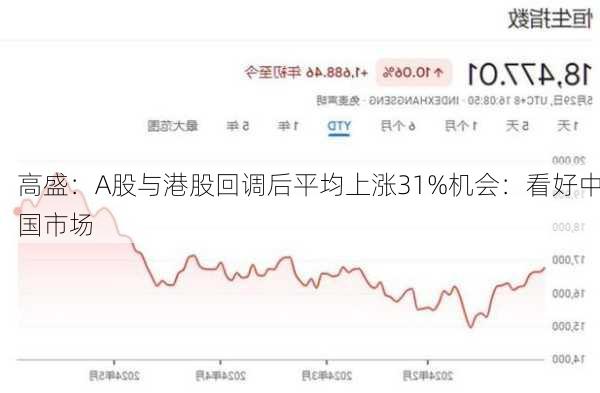 高盛：A股与港股回调后平均上涨31%机会：看好中国市场