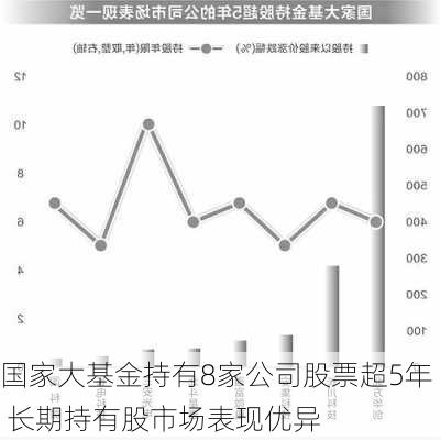 国家大基金持有8家公司股票超5年 长期持有股市场表现优异