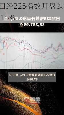 日经225指数开盘跌1.15%