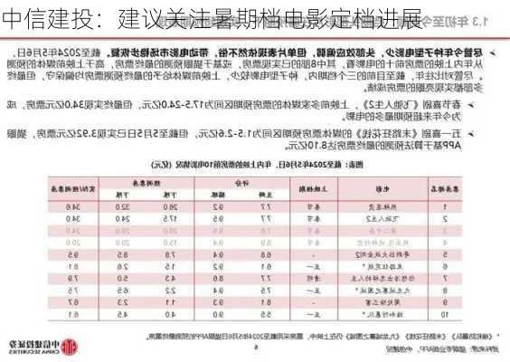 中信建投：建议关注暑期档电影定档进展