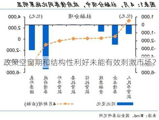 政策空窗期和结构性利好未能有效刺激市场？