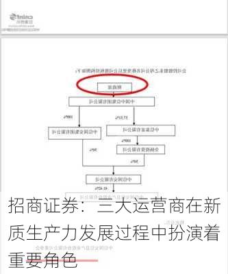 招商证券：三大运营商在新质生产力发展过程中扮演着重要角色