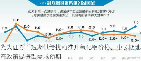 光大证券：短期供给扰动推升氧化铝价格，中长期地产政策提振铝需求预期