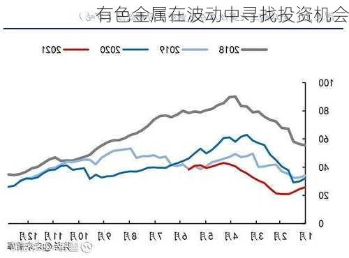 有色金属在波动中寻找投资机会