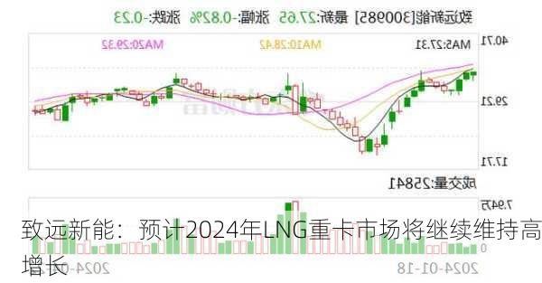 致远新能：预计2024年LNG重卡市场将继续维持高增长